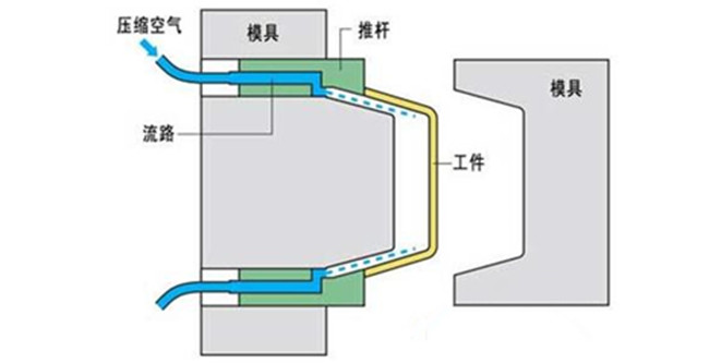 注塑模推出部分和復(fù)位部分